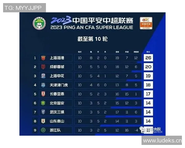 中超联赛新赛季展望：各队实力对比与冠军争夺态势分析