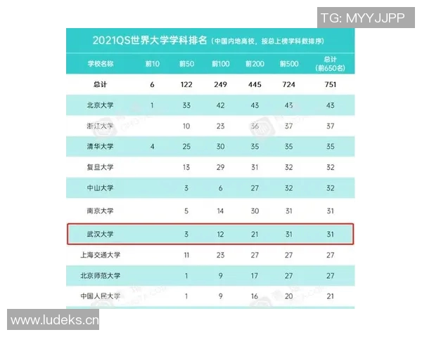 体育QS排名解读与中国高校体育发展现状分析