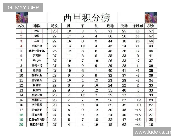 西甲篮球联赛积分榜最新变化与比赛看点 西甲篮球联赛积分榜最新变化与比赛看点